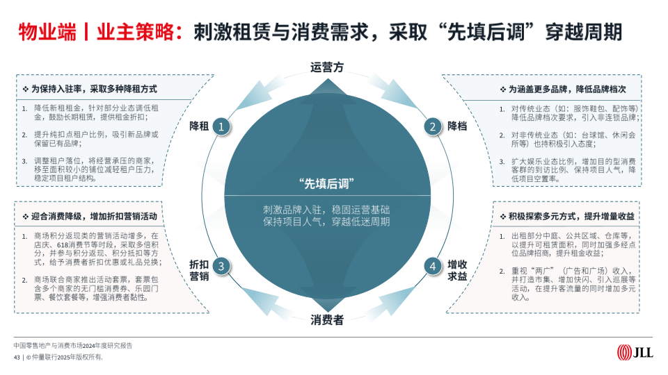 报告页面43