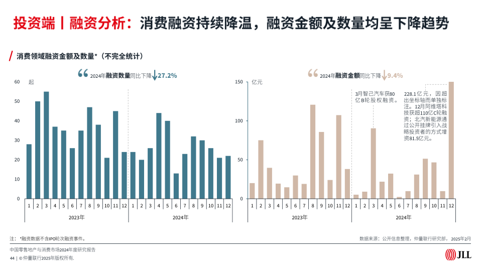 报告页面44