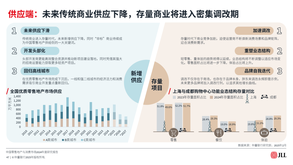 报告页面47