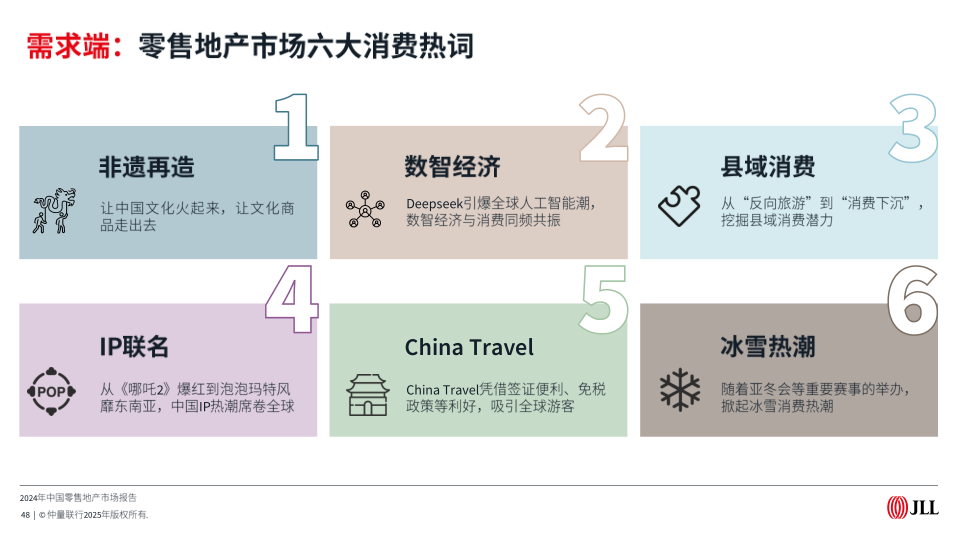 报告页面48