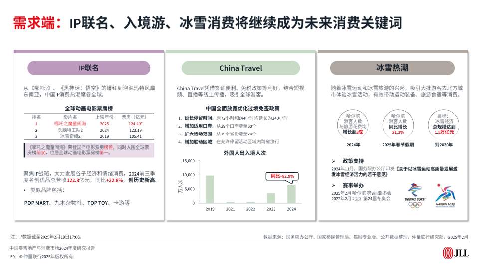报告页面50