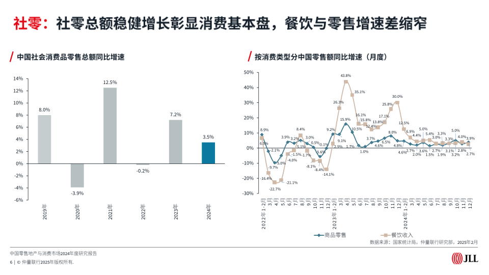 报告页面6