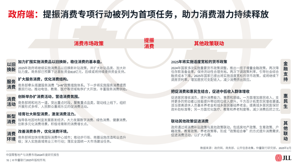 报告页面51