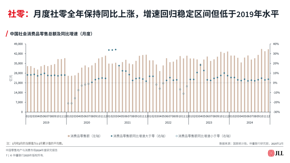 报告页面7