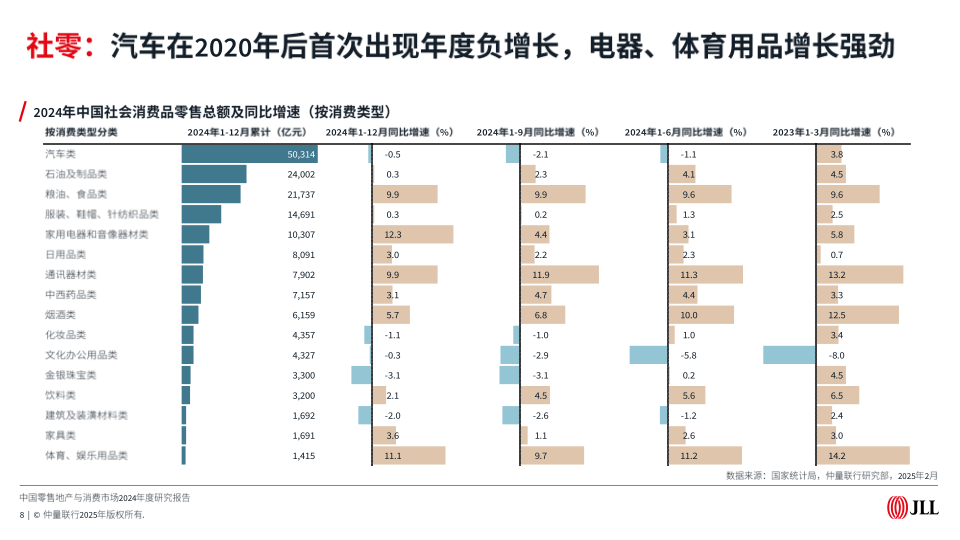 报告页面8