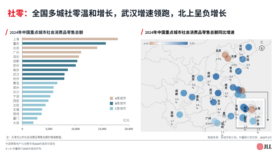 报告页面9