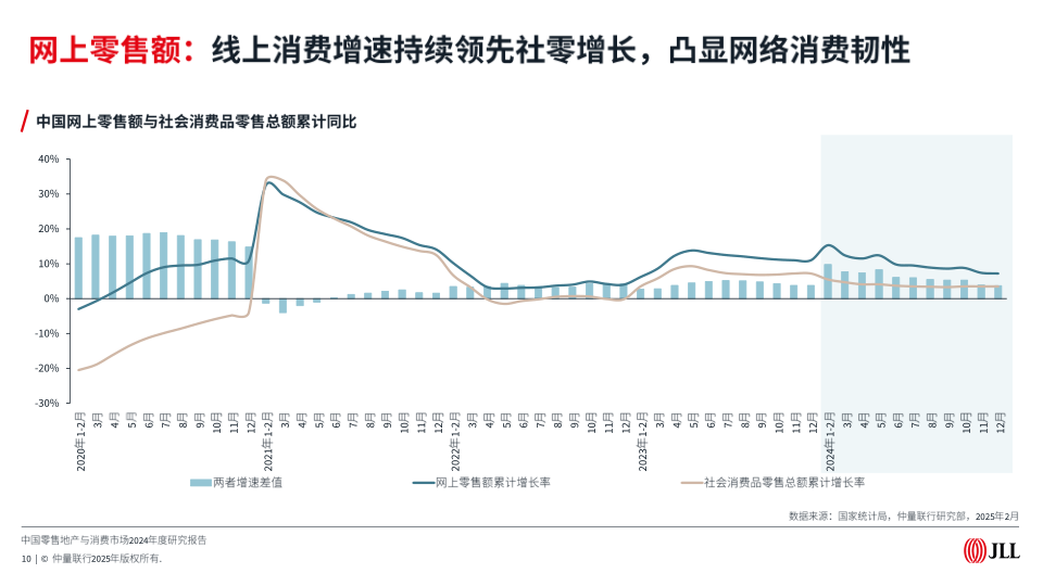 报告页面10