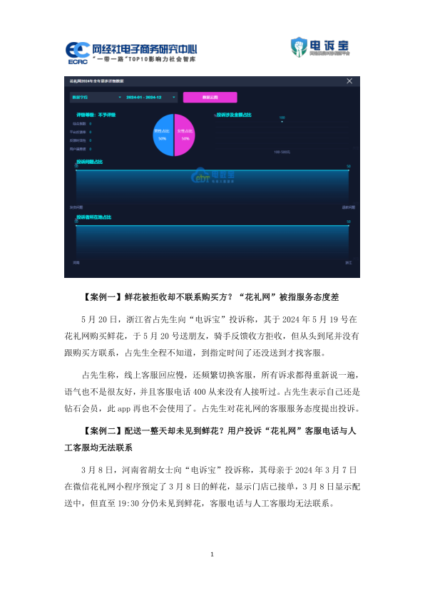 报告页面19