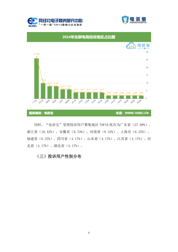 报告页面5