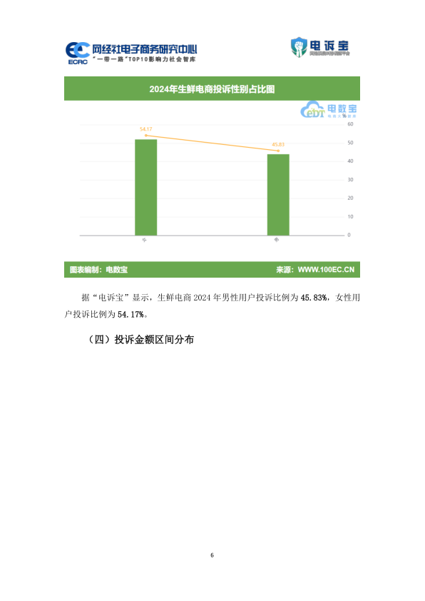报告页面6