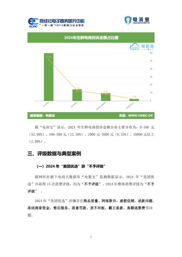 报告页面7