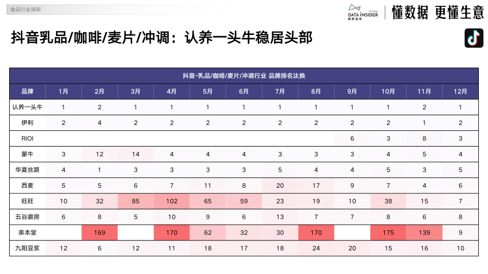 报告页面12