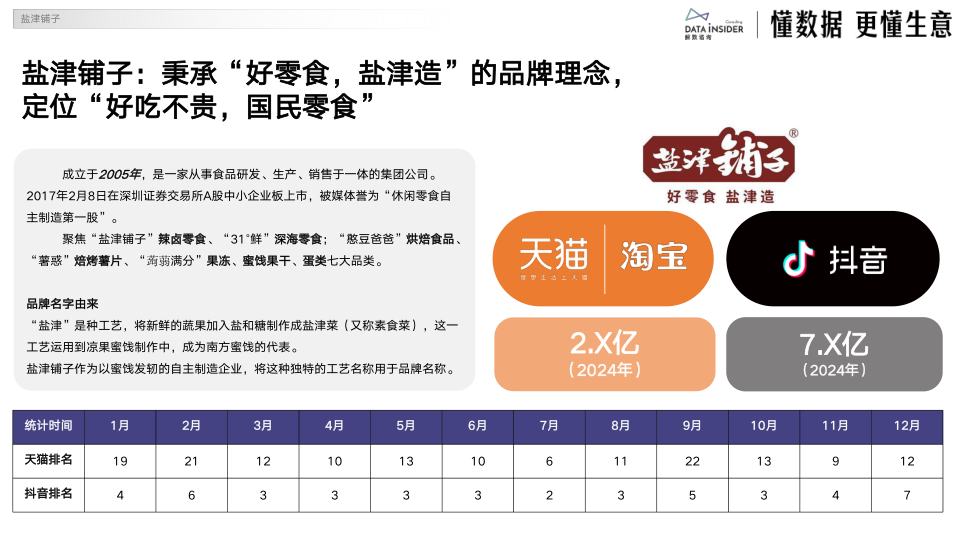 报告页面19