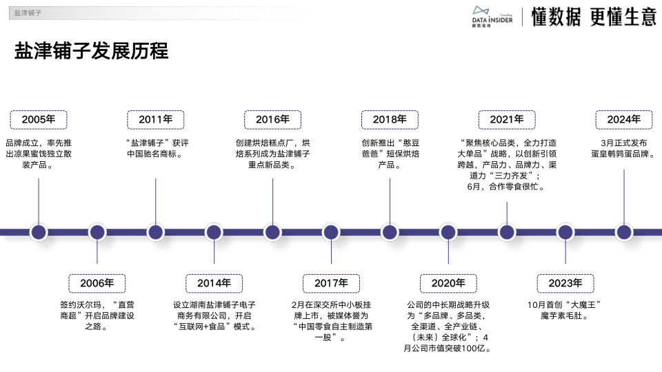 报告页面20