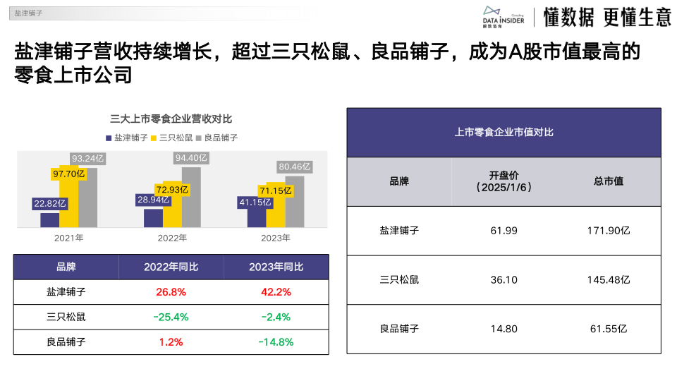 报告页面21