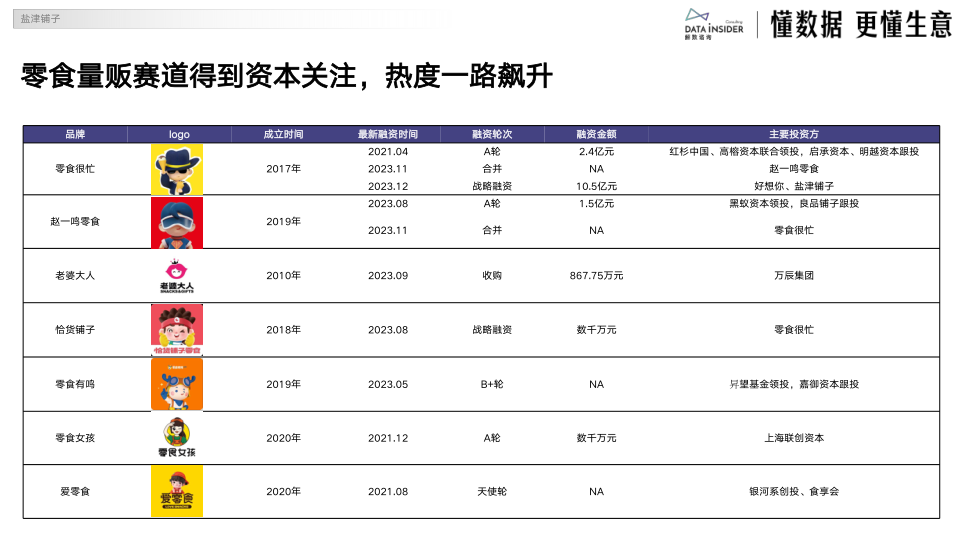 报告页面22