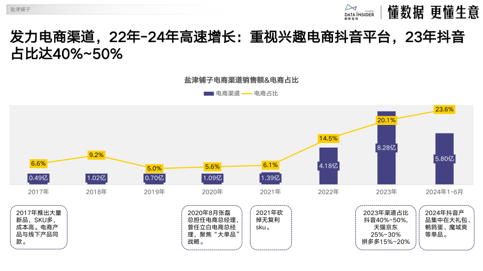 报告页面23