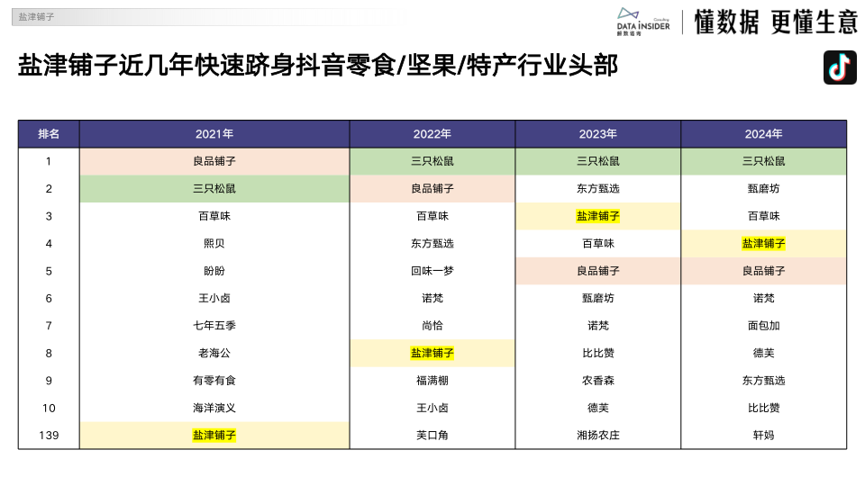 报告页面24