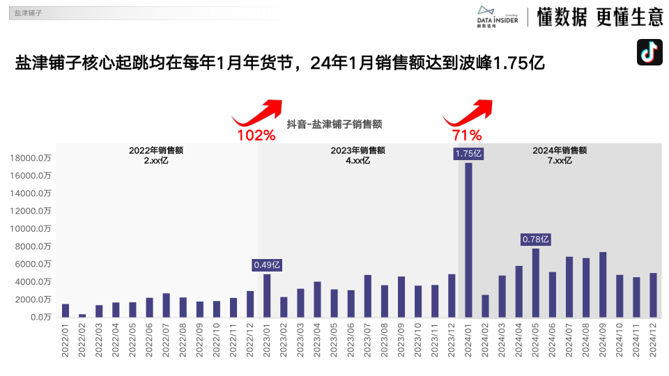 报告页面25