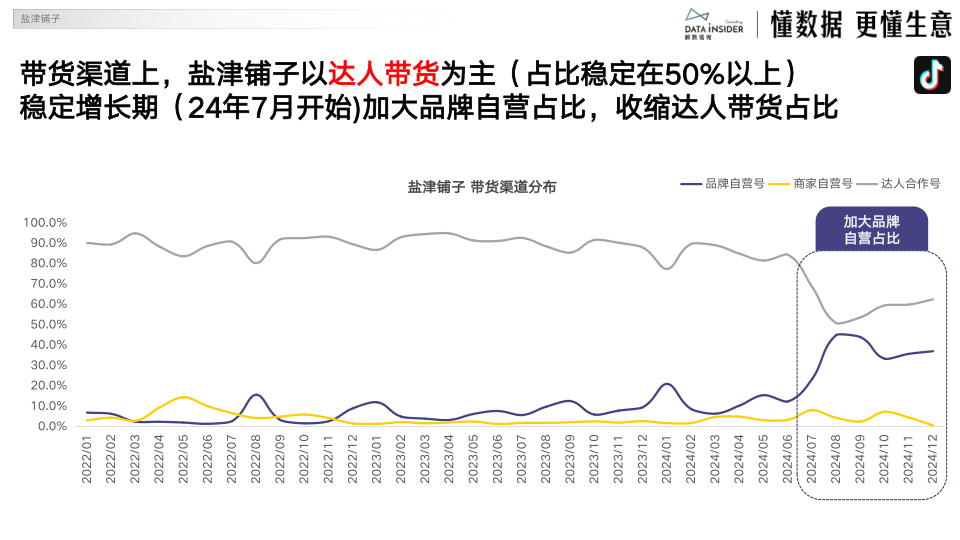 报告页面27