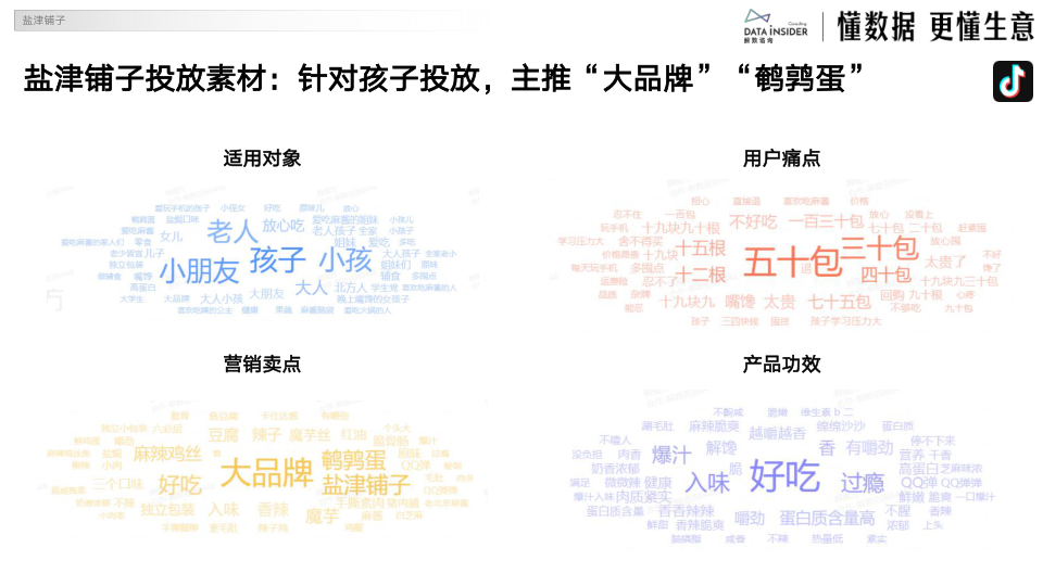 报告页面28