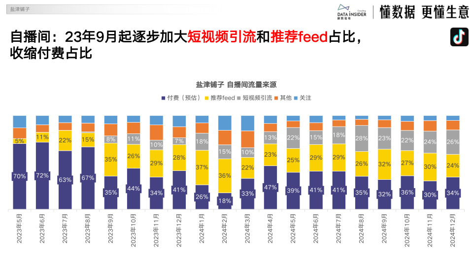 报告页面29