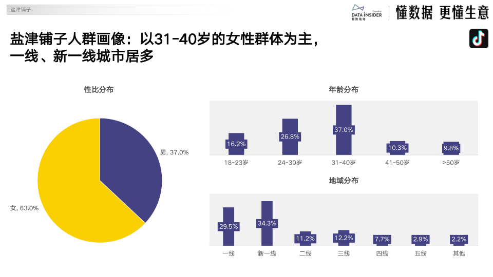 报告页面30