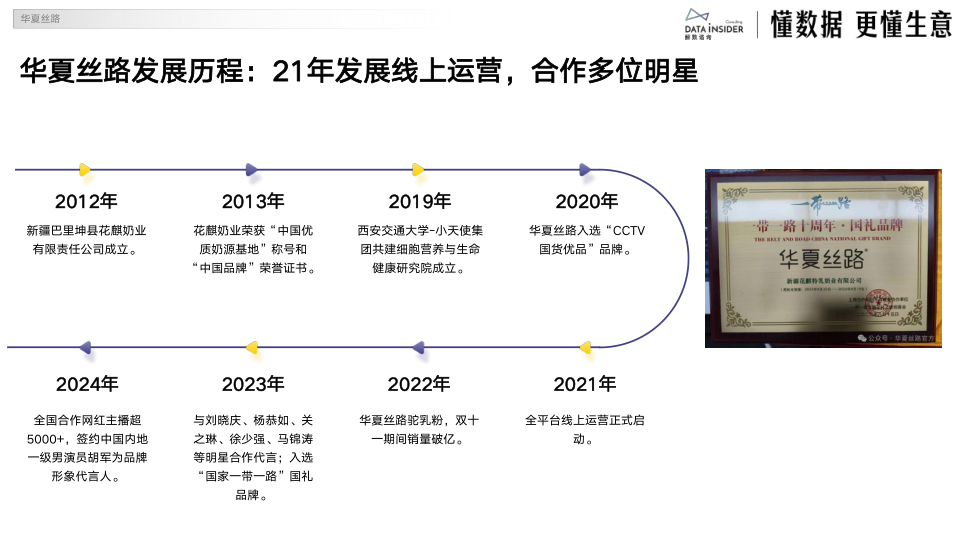 报告页面34