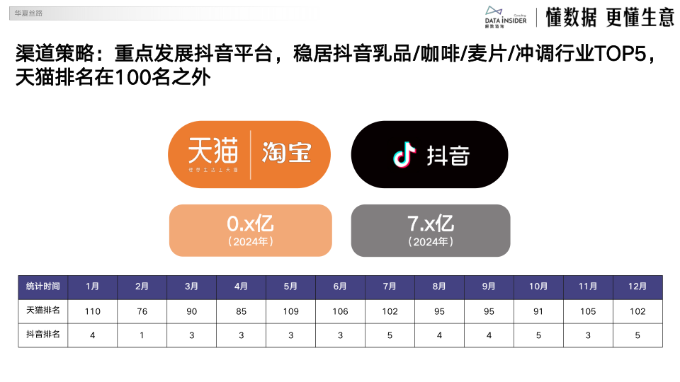报告页面35