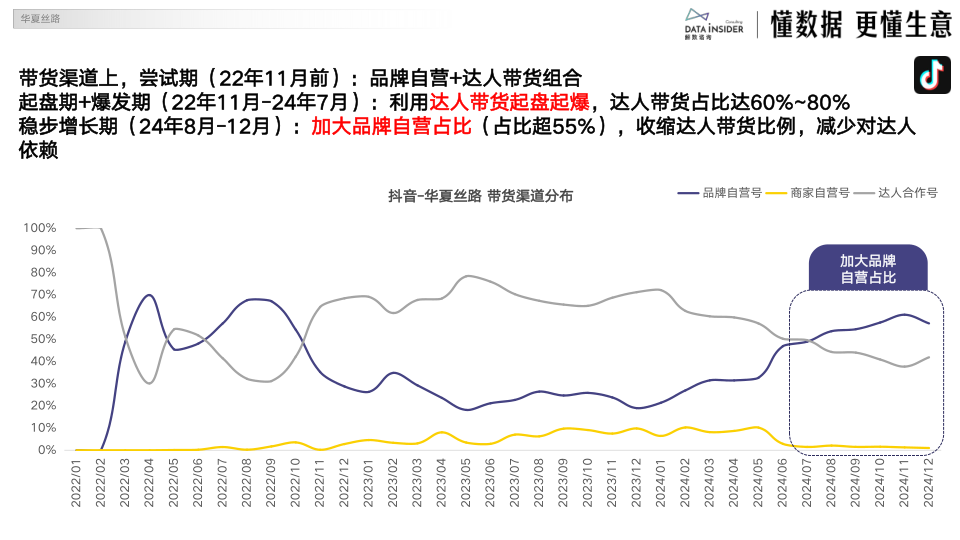 报告页面38