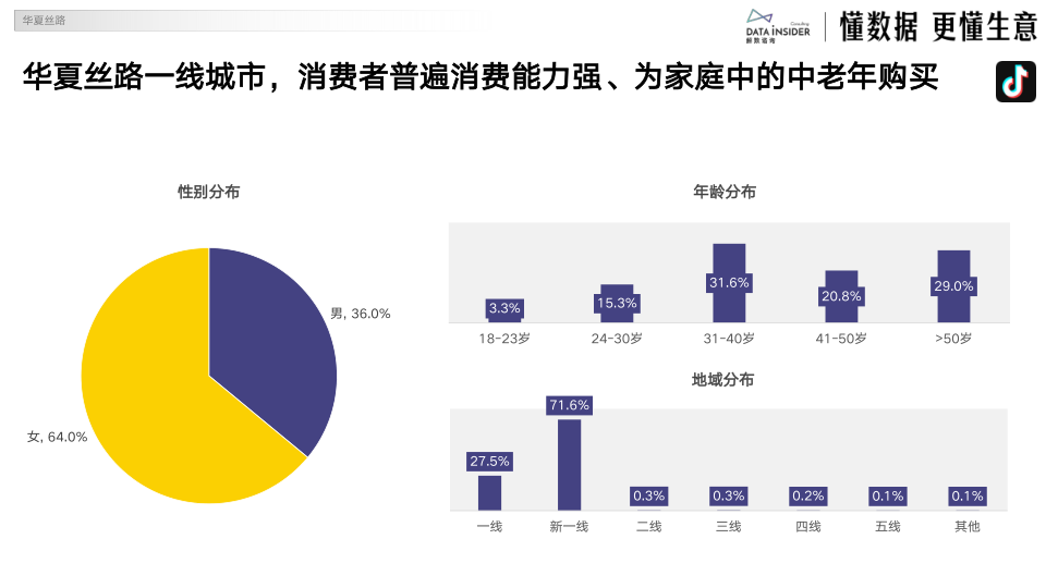 报告页面40