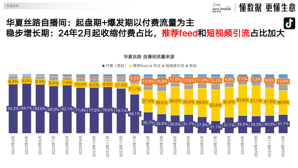 报告页面42