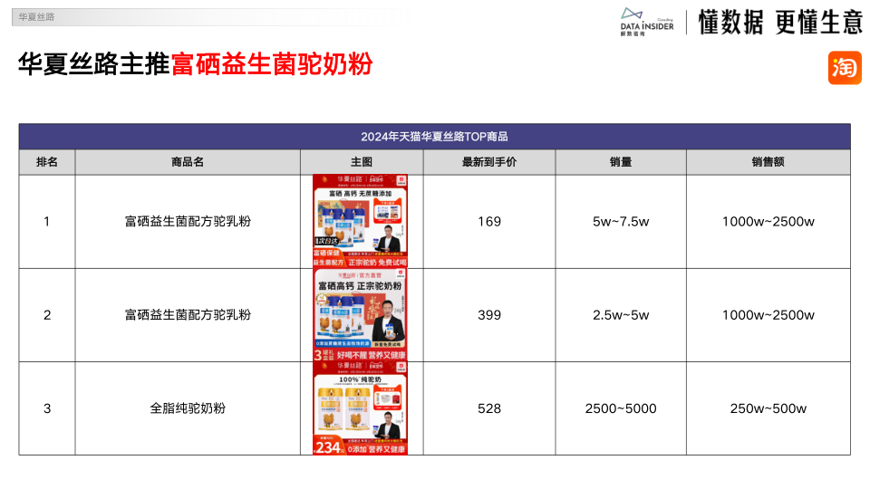报告页面44