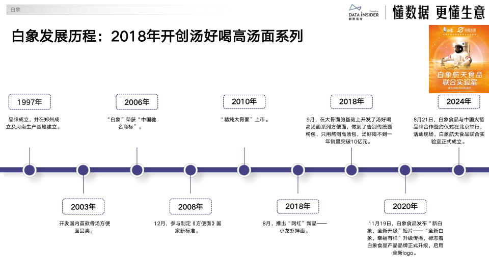 报告页面47