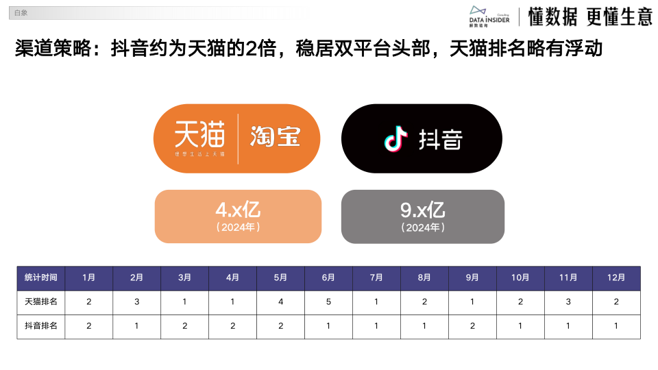 报告页面48