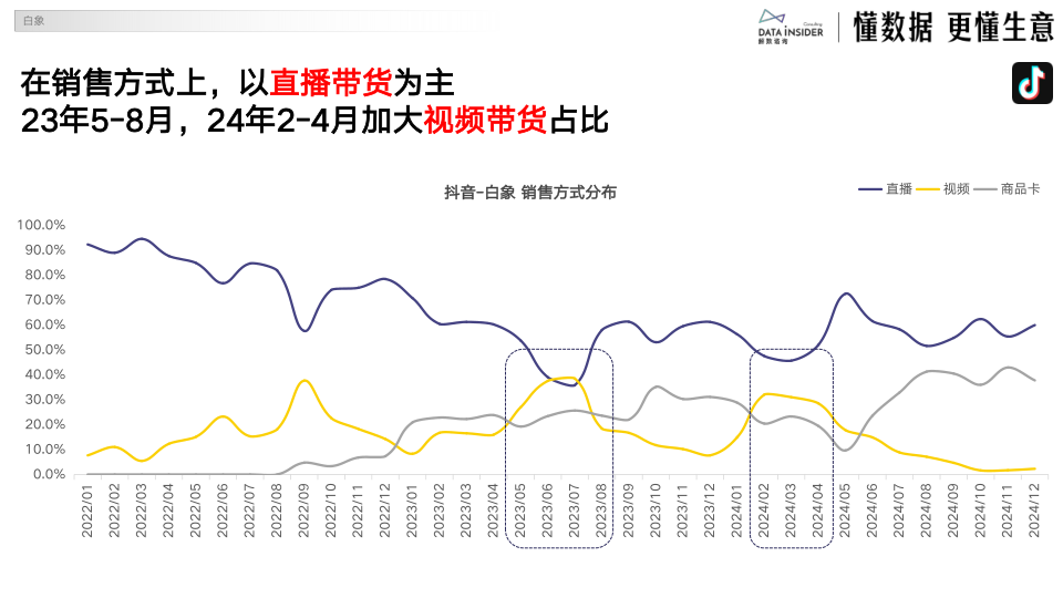 报告页面49