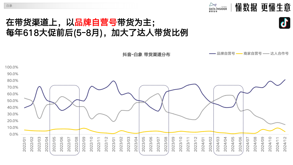 报告页面50