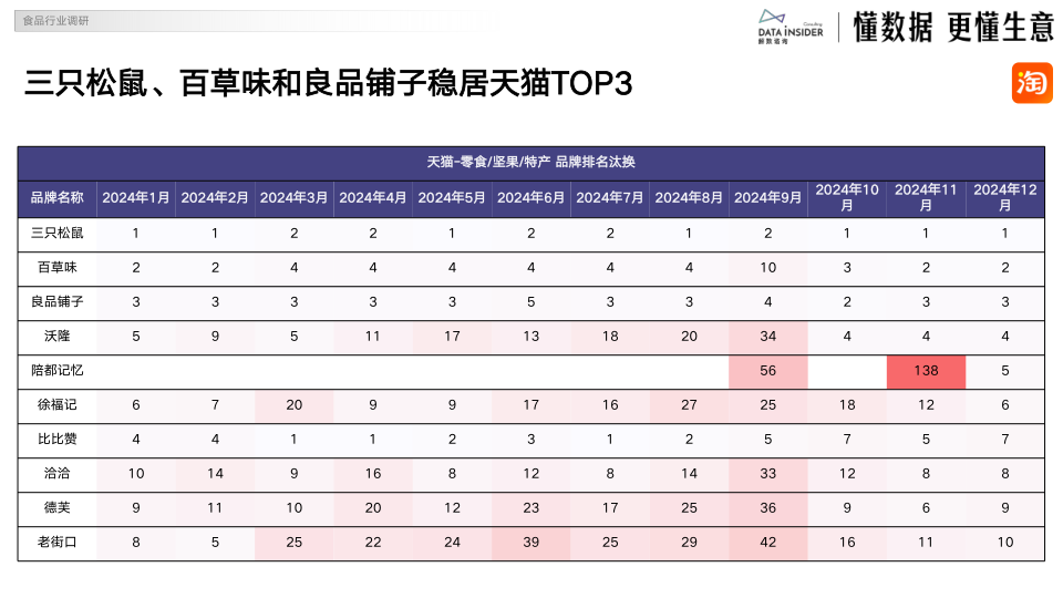 报告页面6