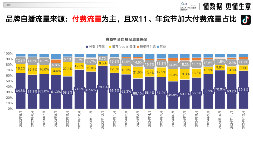 报告页面51