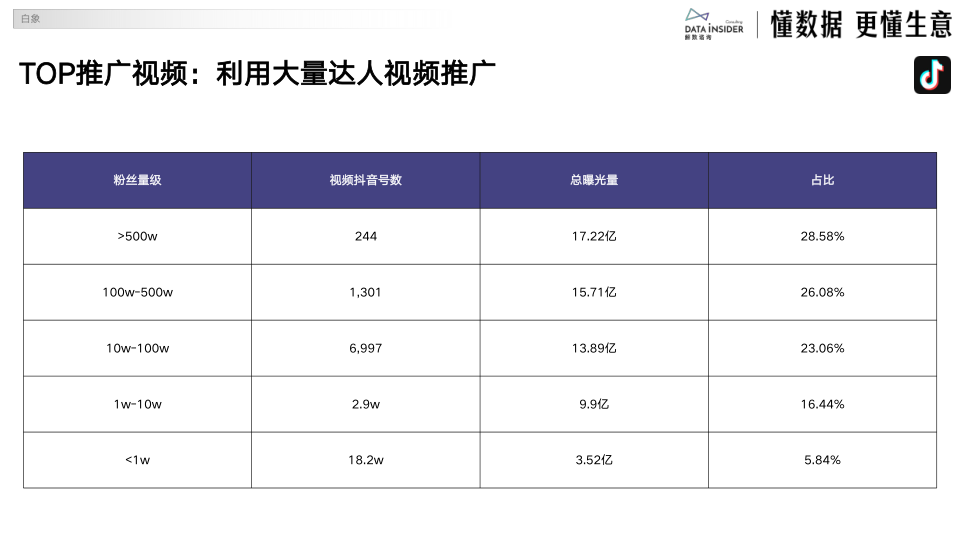 报告页面52