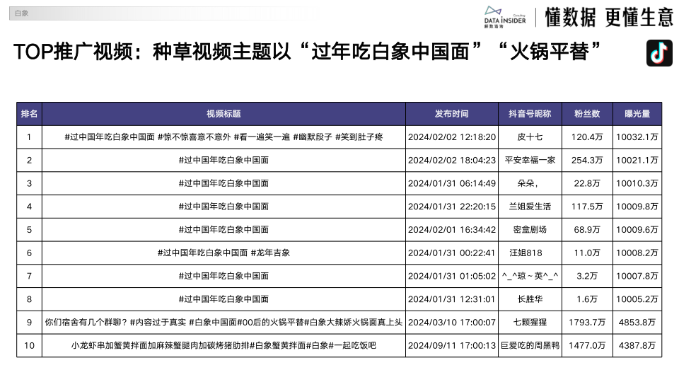报告页面53