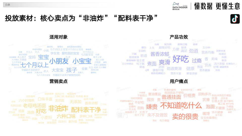 报告页面54