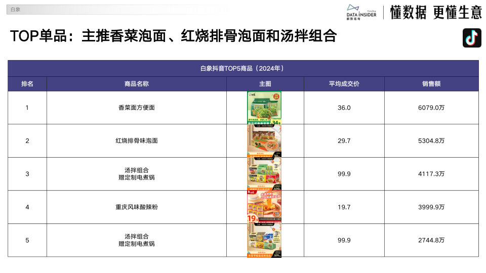 报告页面55
