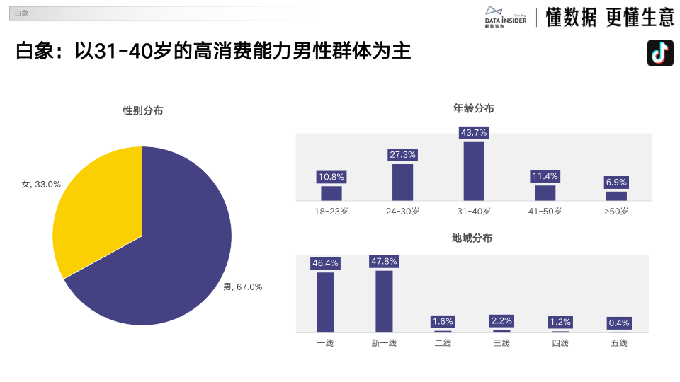 报告页面56