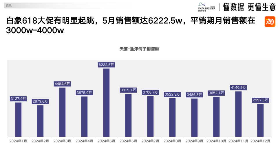 报告页面57