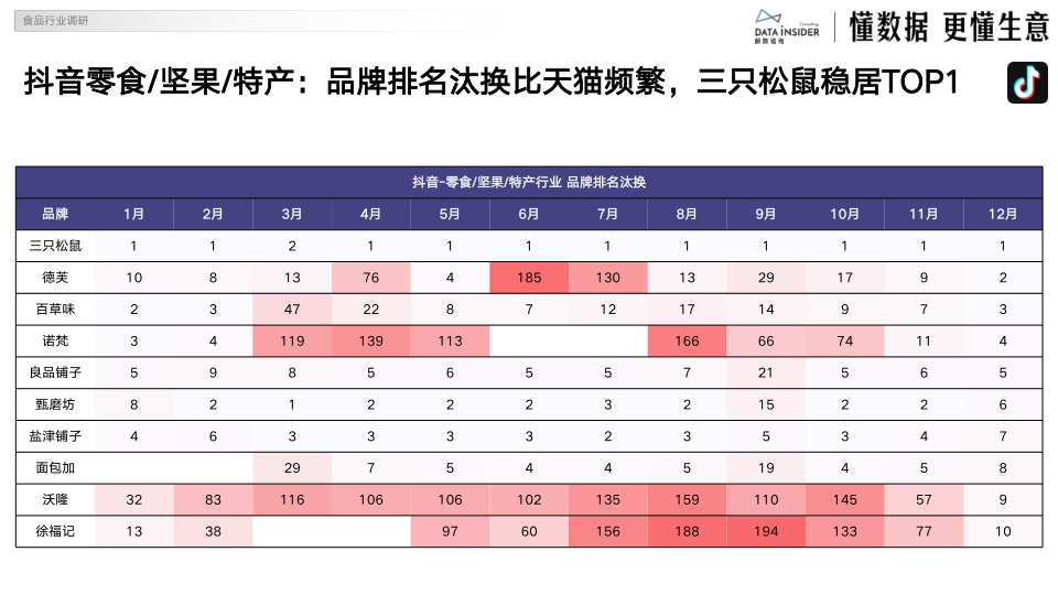 报告页面8