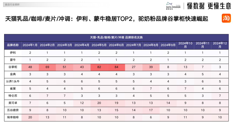 报告页面10