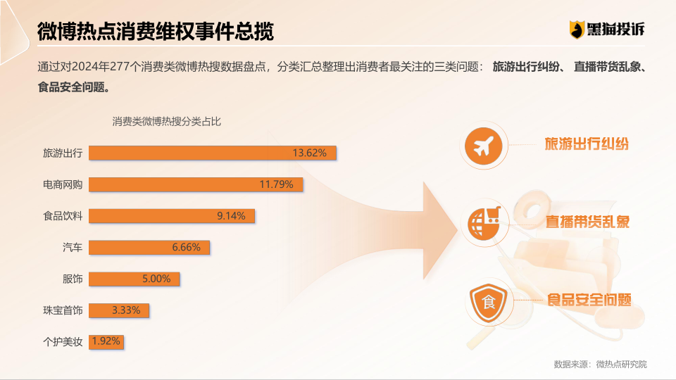 报告页面15