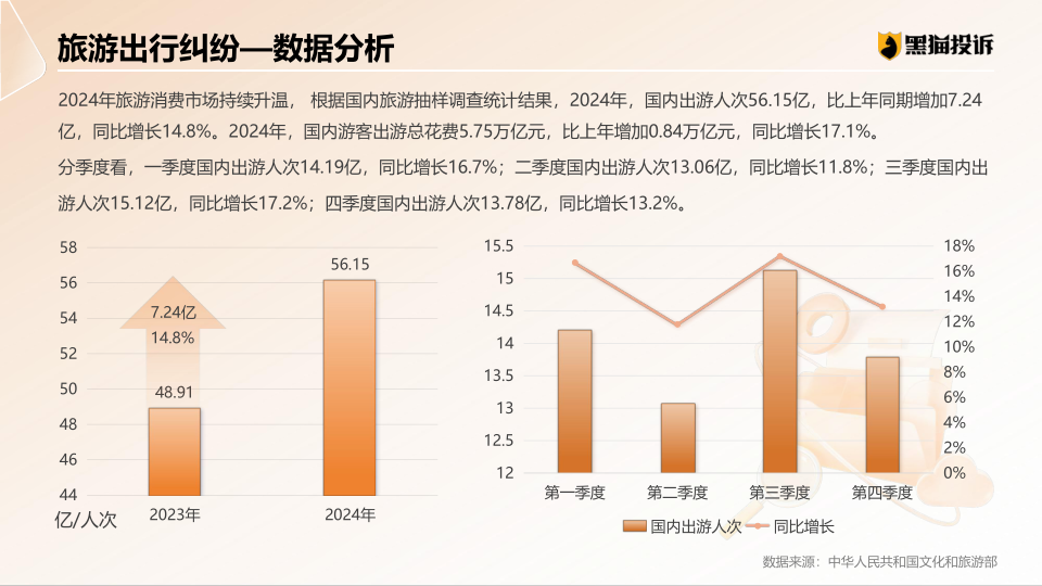 报告页面16