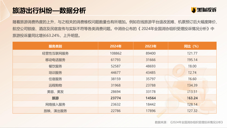 报告页面17
